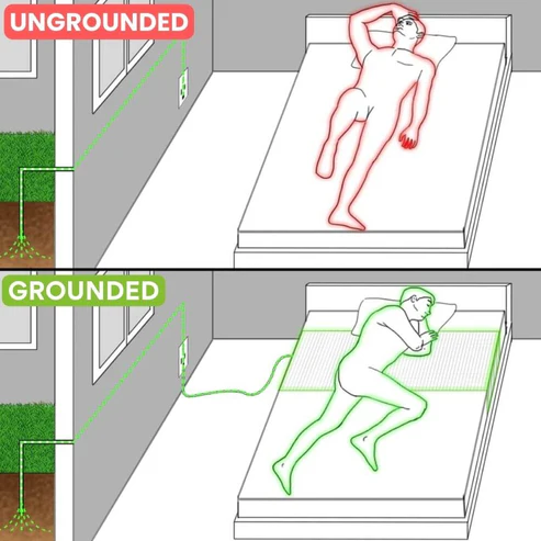 TAILEDEN® Grounding Sleeping Mat