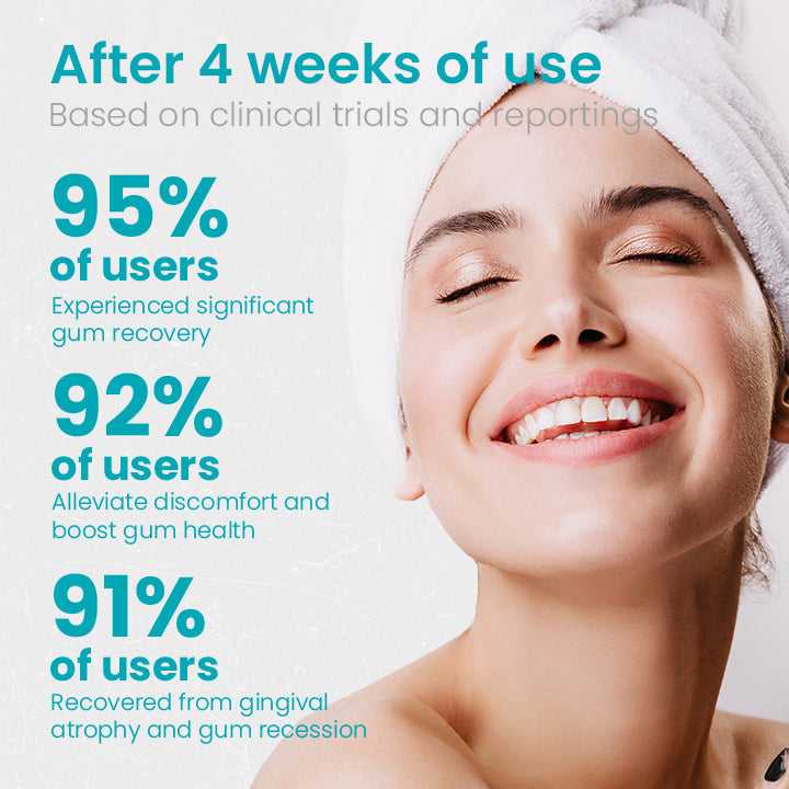 🔥Last Day Promotion 80% OFF-NESLEMY™ Gum Shield Therapy Gel